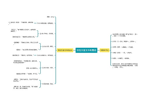 穷在文言文中的意思