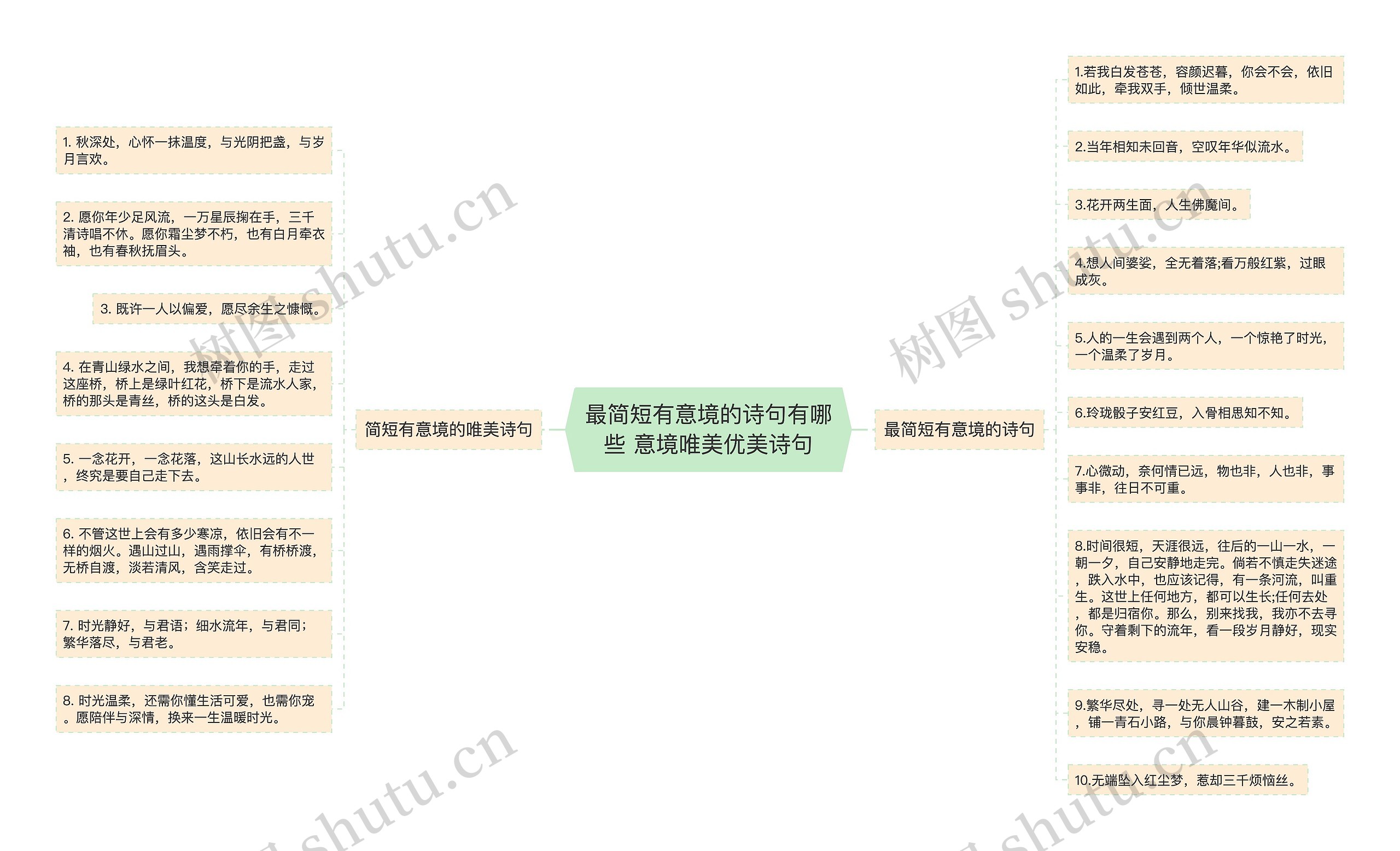 最简短有意境的诗句有哪些 意境唯美优美诗句思维导图