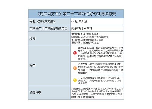 《海底两万里》第二十二章好词好句及阅读感受