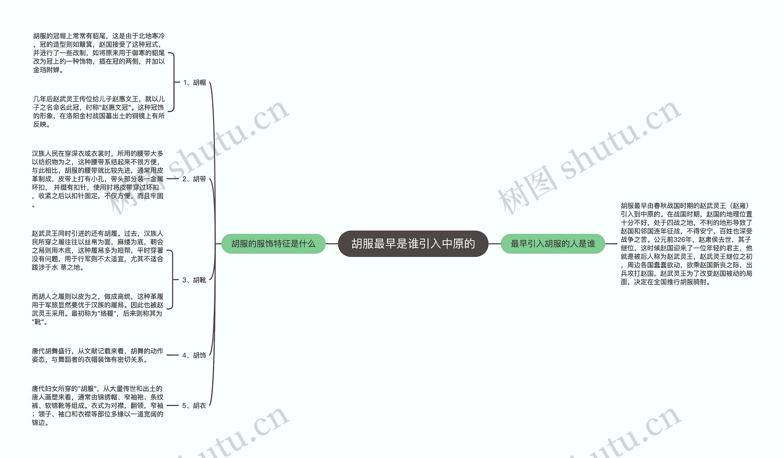 胡服最早是谁引入中原的思维导图