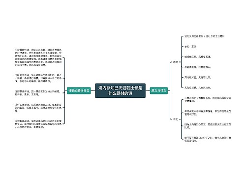 海内存知己天涯若比邻是什么题材的诗