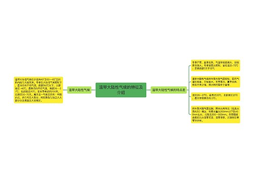 温带大陆性气候的特征及介绍