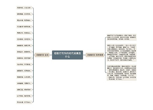 短歌行写作的时代背景是什么