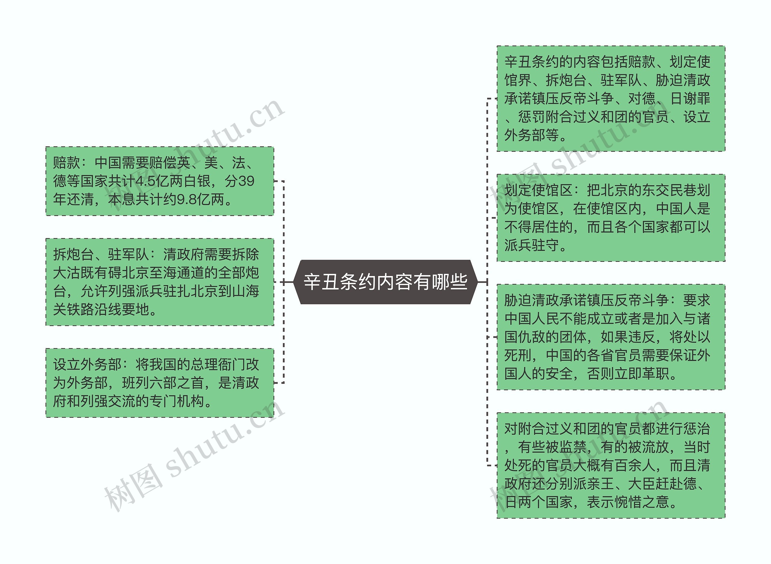 辛丑条约内容有哪些