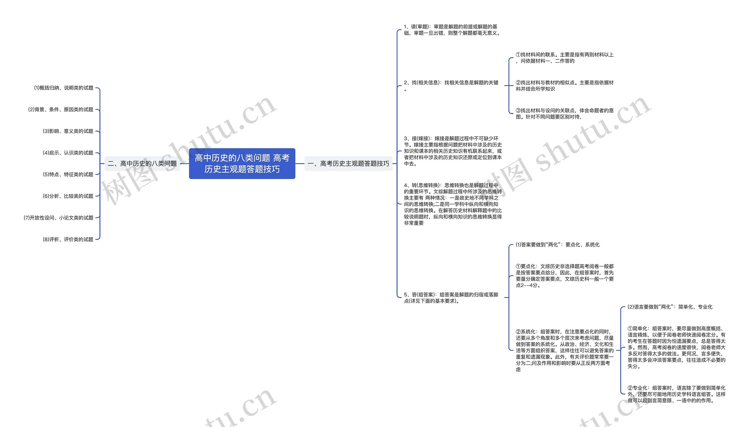 高中历史的八类问题 高考历史主观题答题技巧