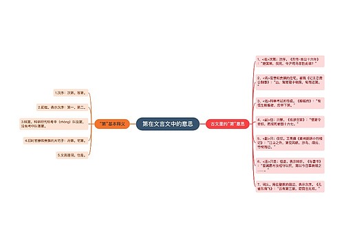 第在文言文中的意思