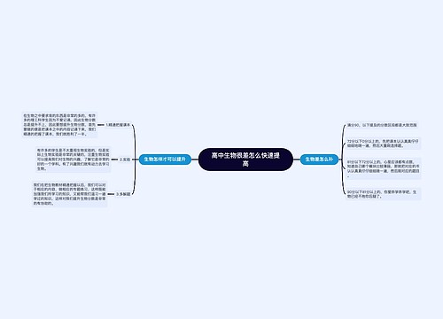 高中生物很差怎么快速提高