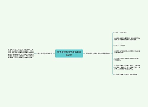 原生质层和原生质体有哪些区别