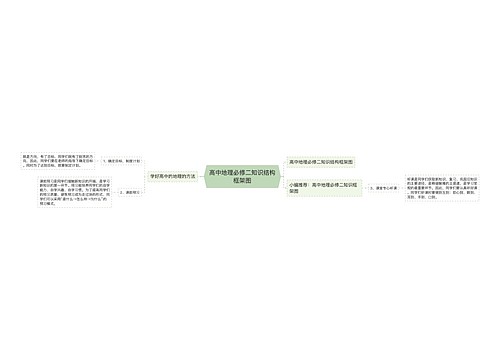 高中地理必修二知识结构框架图