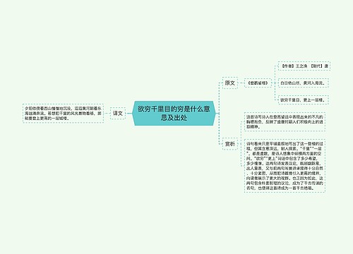 欲穷千里目的穷是什么意思及出处