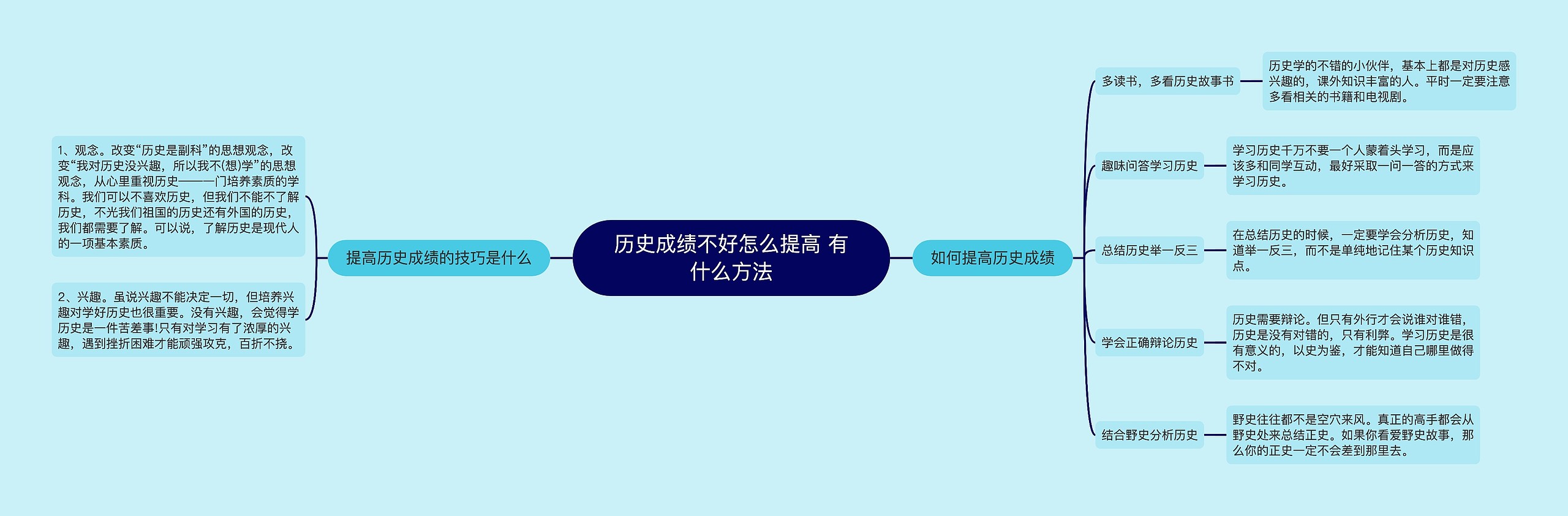 历史成绩不好怎么提高 有什么方法