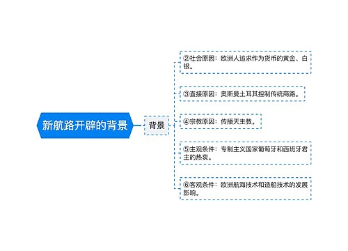 新航路开辟的背景