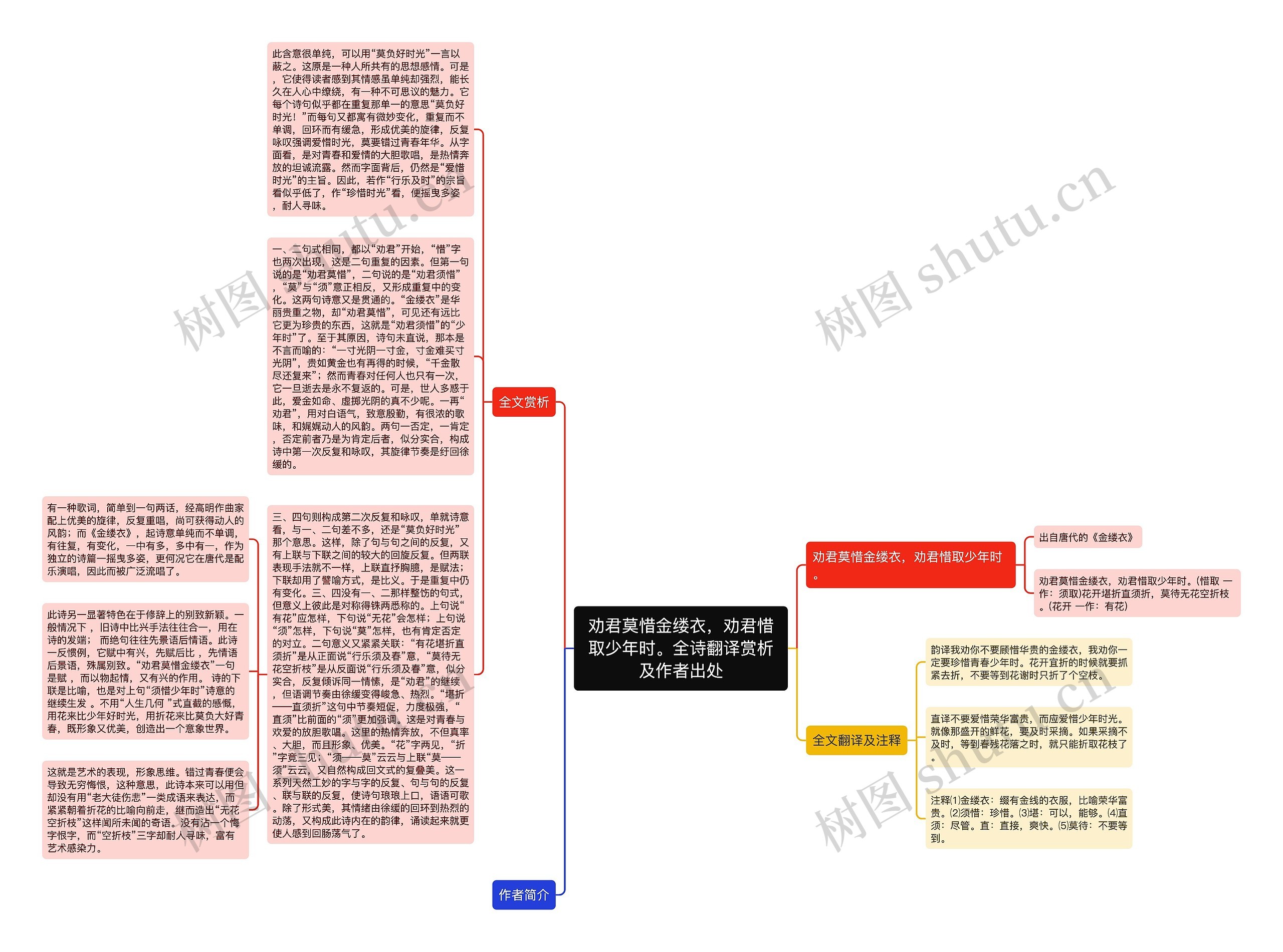 劝君莫惜金缕衣，劝君惜取少年时。全诗翻译赏析及作者出处