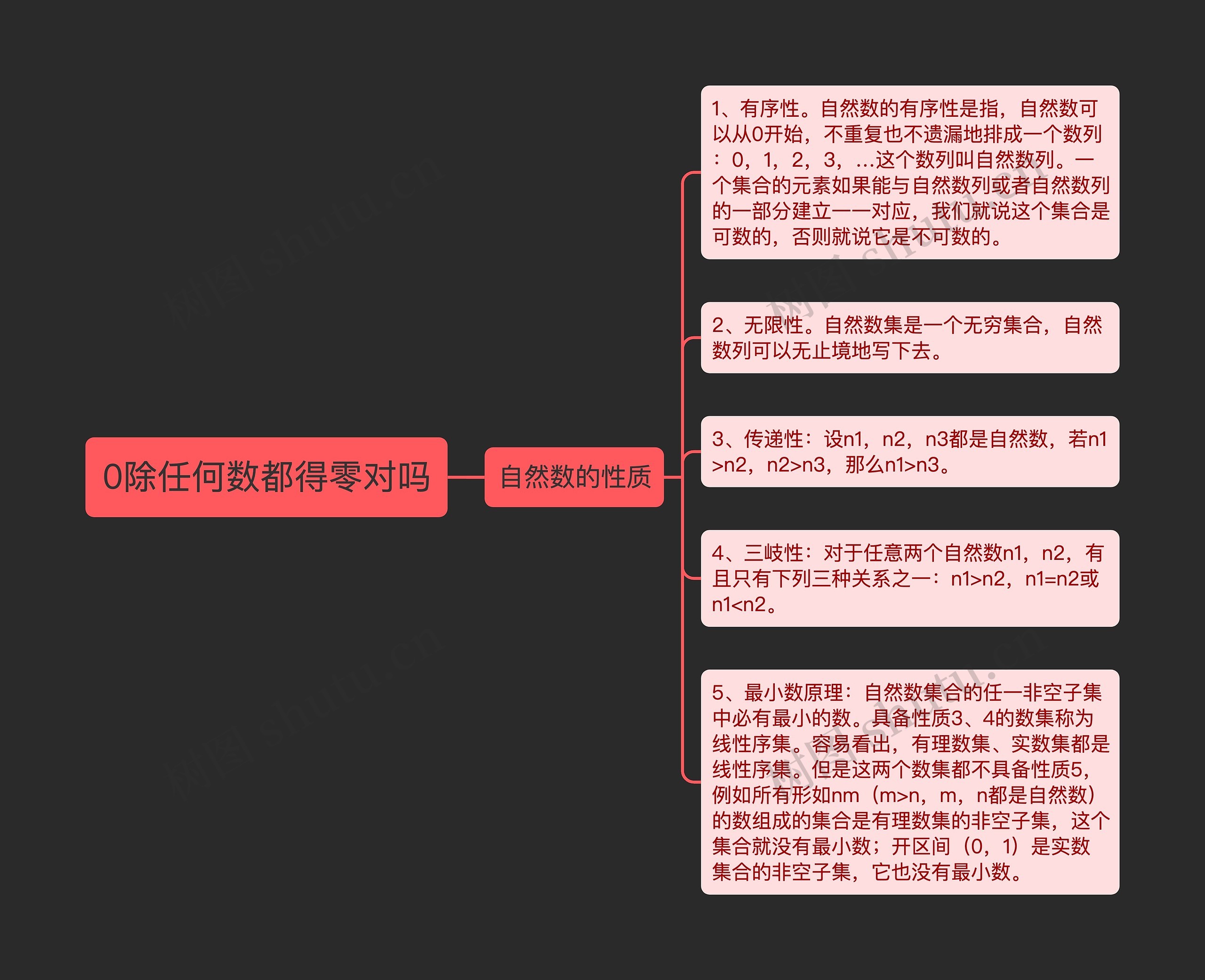 0除任何数都得零对吗