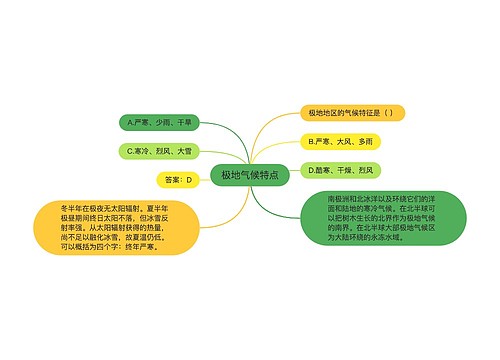 极地气候特点