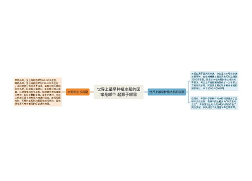 世界上最早种植水稻的国家是哪个 起源于哪里