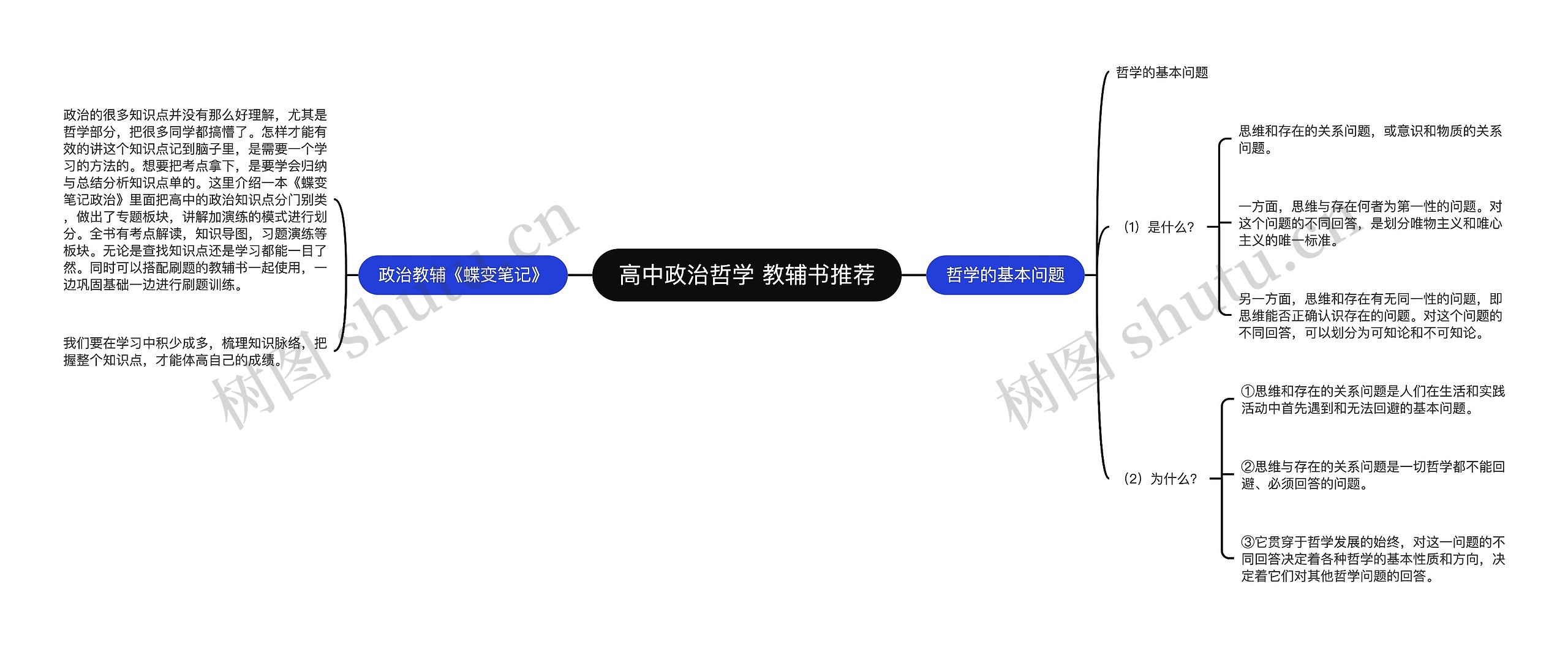 高中政治哲学 教辅书推荐思维导图高清图 高中政治哲学 教辅书推荐思维导图