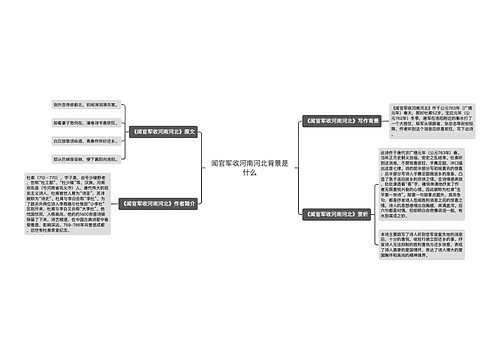 闻官军收河南河北背景是什么