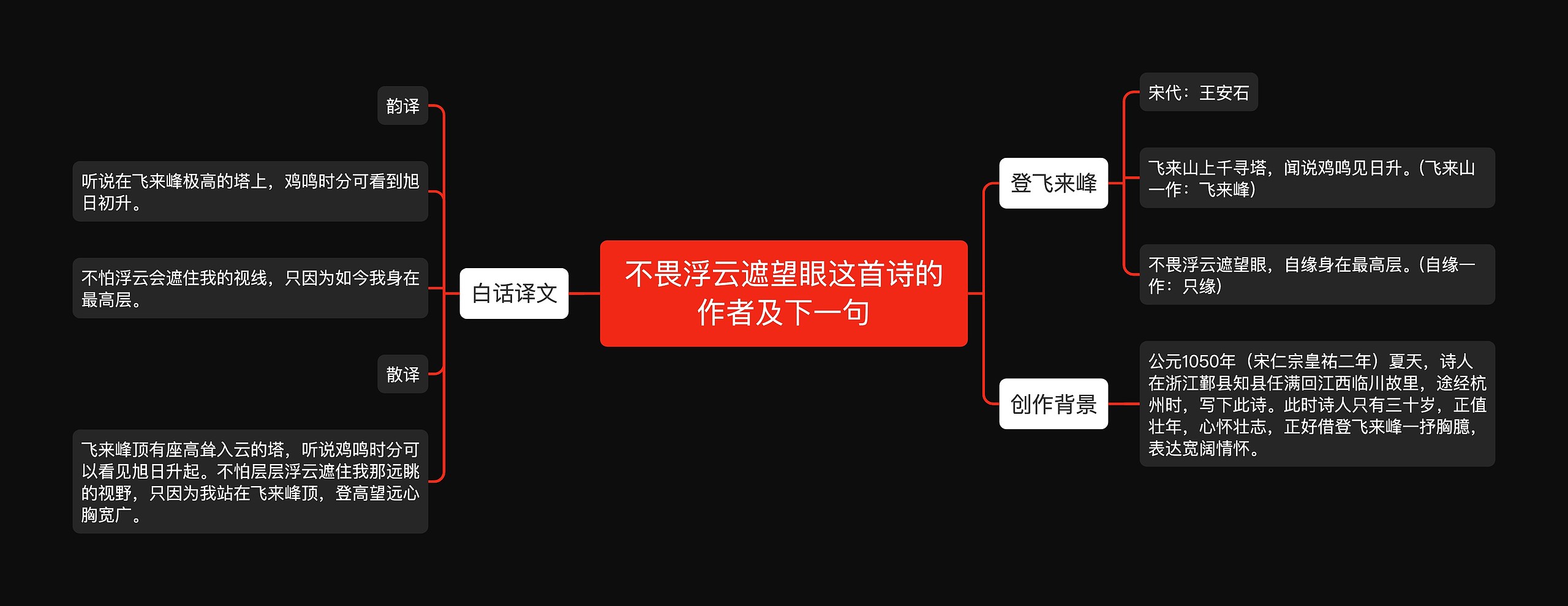 不畏浮云遮望眼这首诗的作者及下一句思维导图