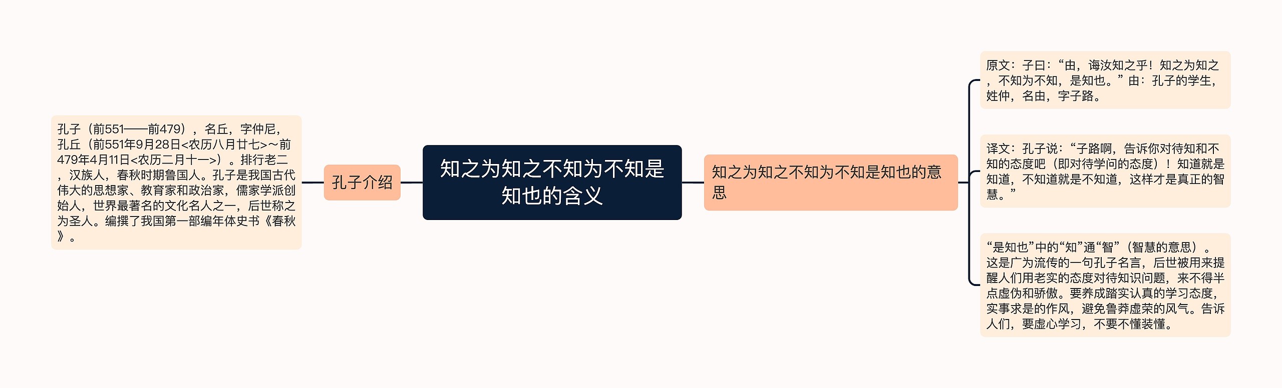 知之为知之不知为不知是知也的含义 知之为知之不知为不知是知也的含义