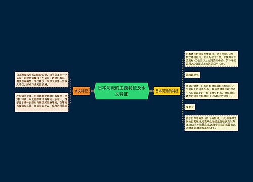 日本河流的主要特征及水文特征