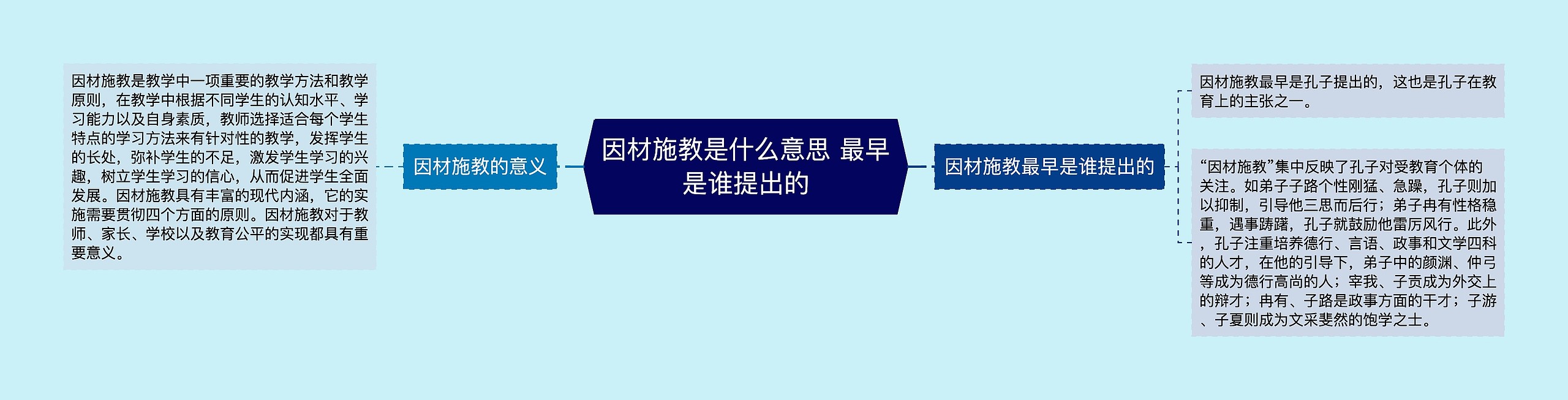 因材施教是什么意思 最早是谁提出的思维导图