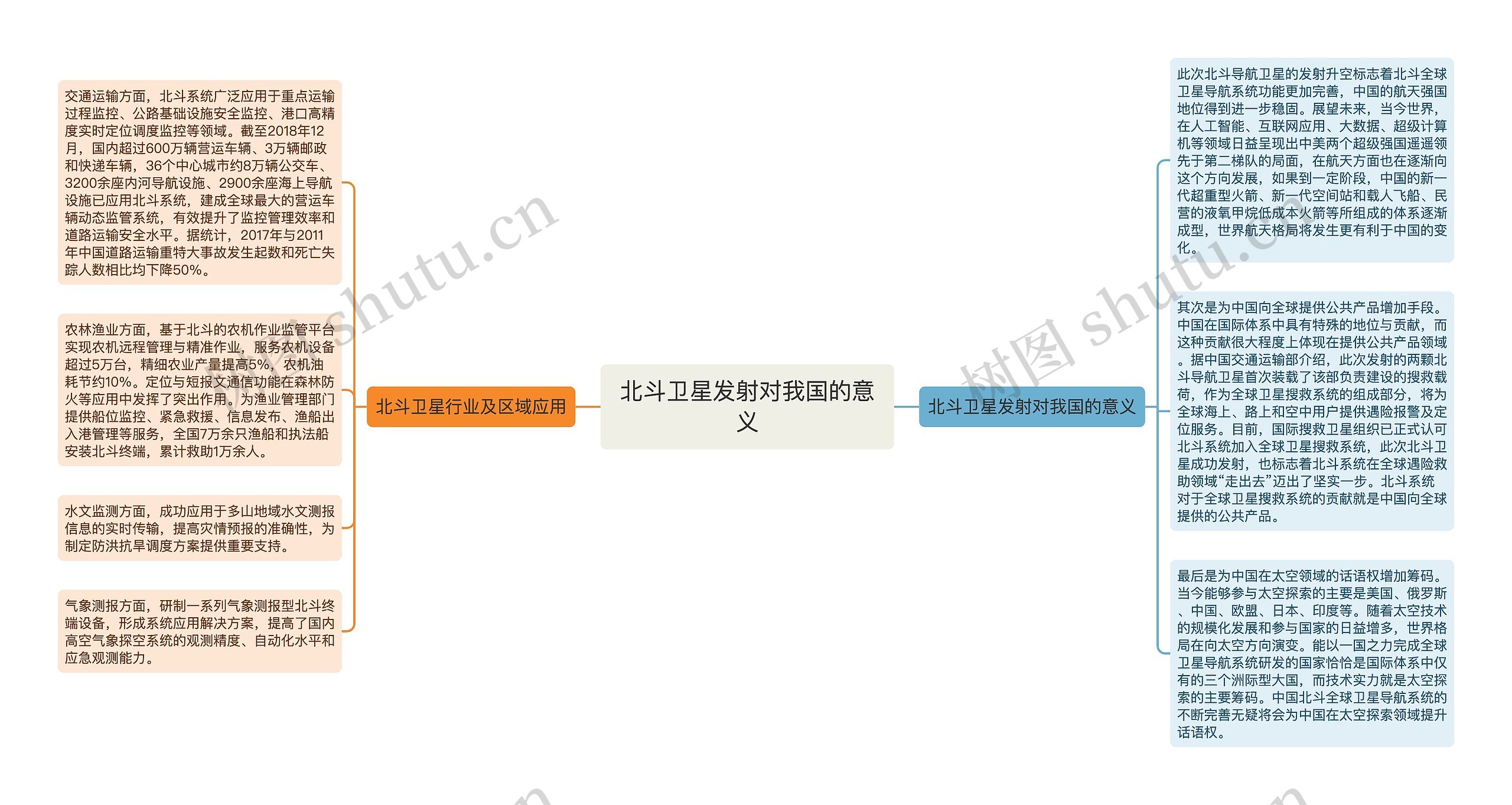 北斗卫星发射对我国的意义