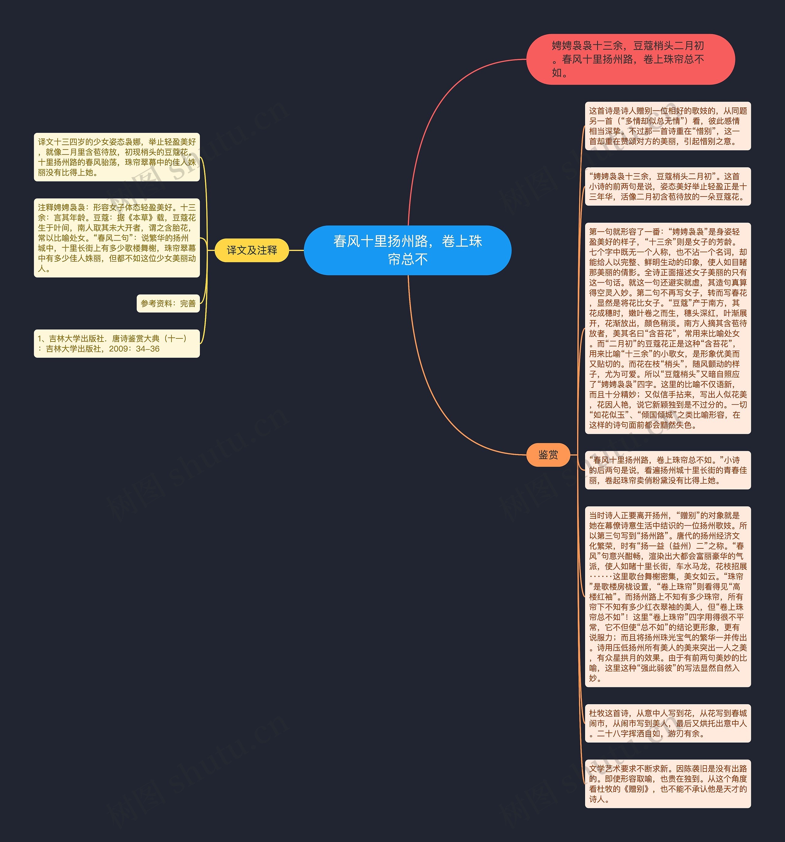 春风十里扬州路,卷上珠帘总不思维导图高清图 春风十里扬州路,卷上珠帘总不思维导图