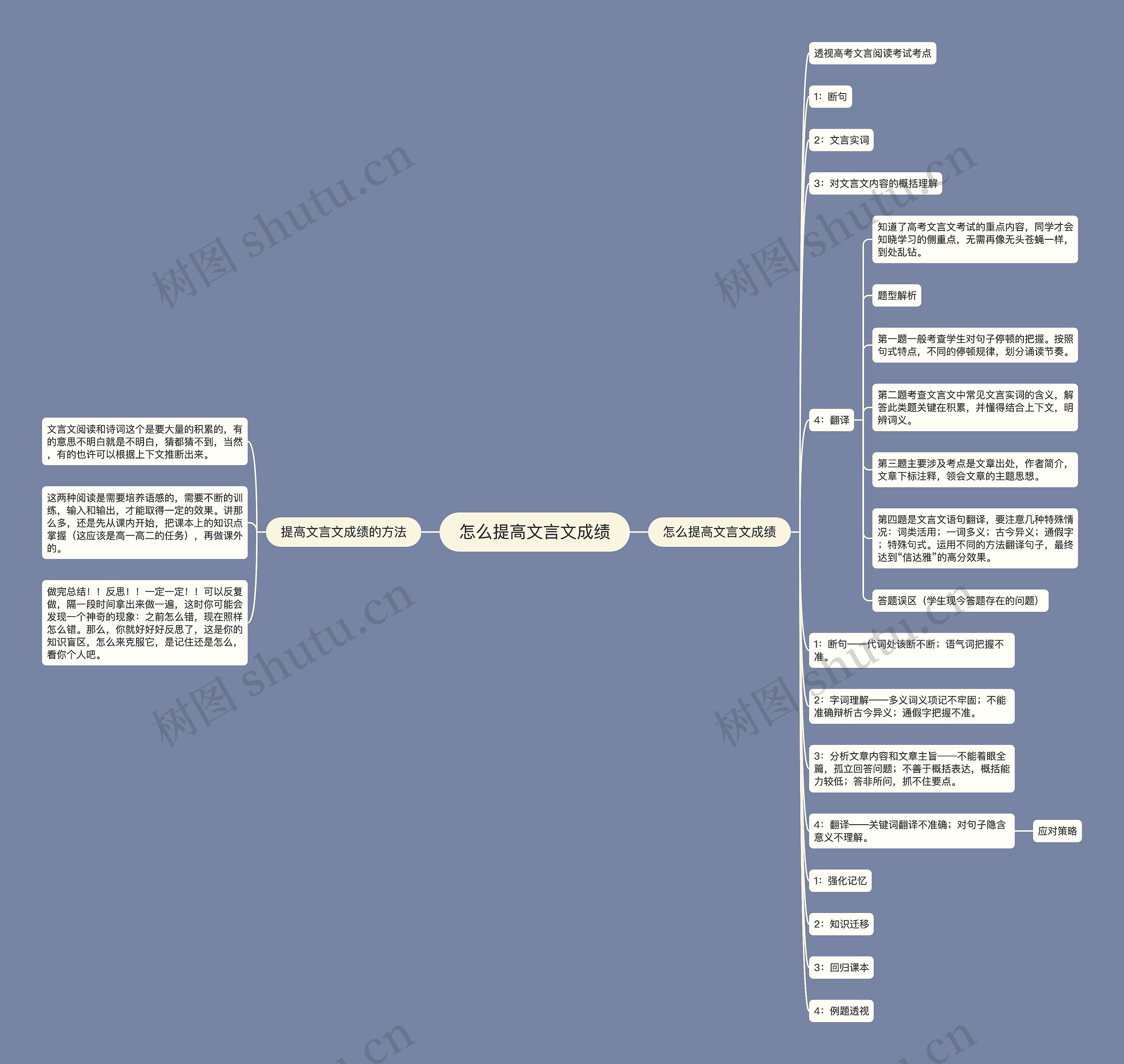 怎么提高文言文成绩