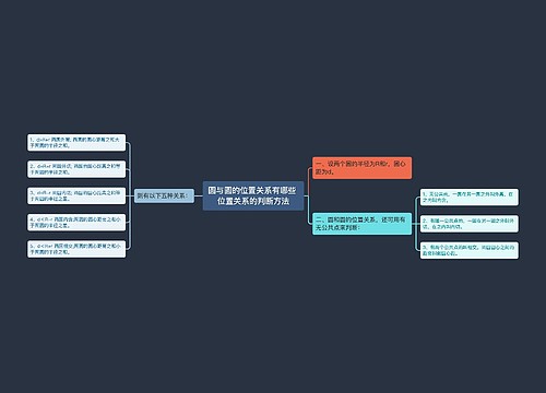 圆与圆的位置关系有哪些 位置关系的判断方法