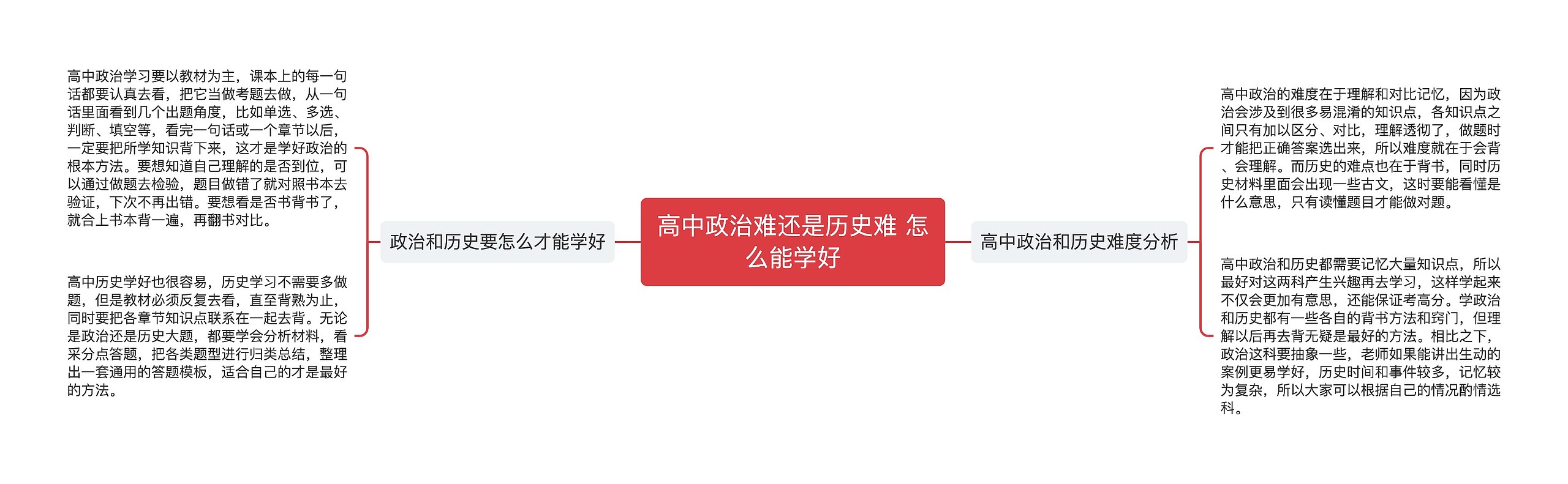 高中政治难还是历史难 怎么能学好