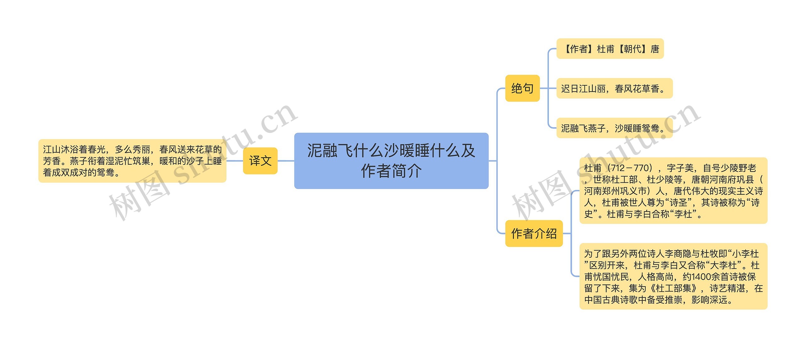 泥融飞什么沙暖睡什么及作者简介思维导图