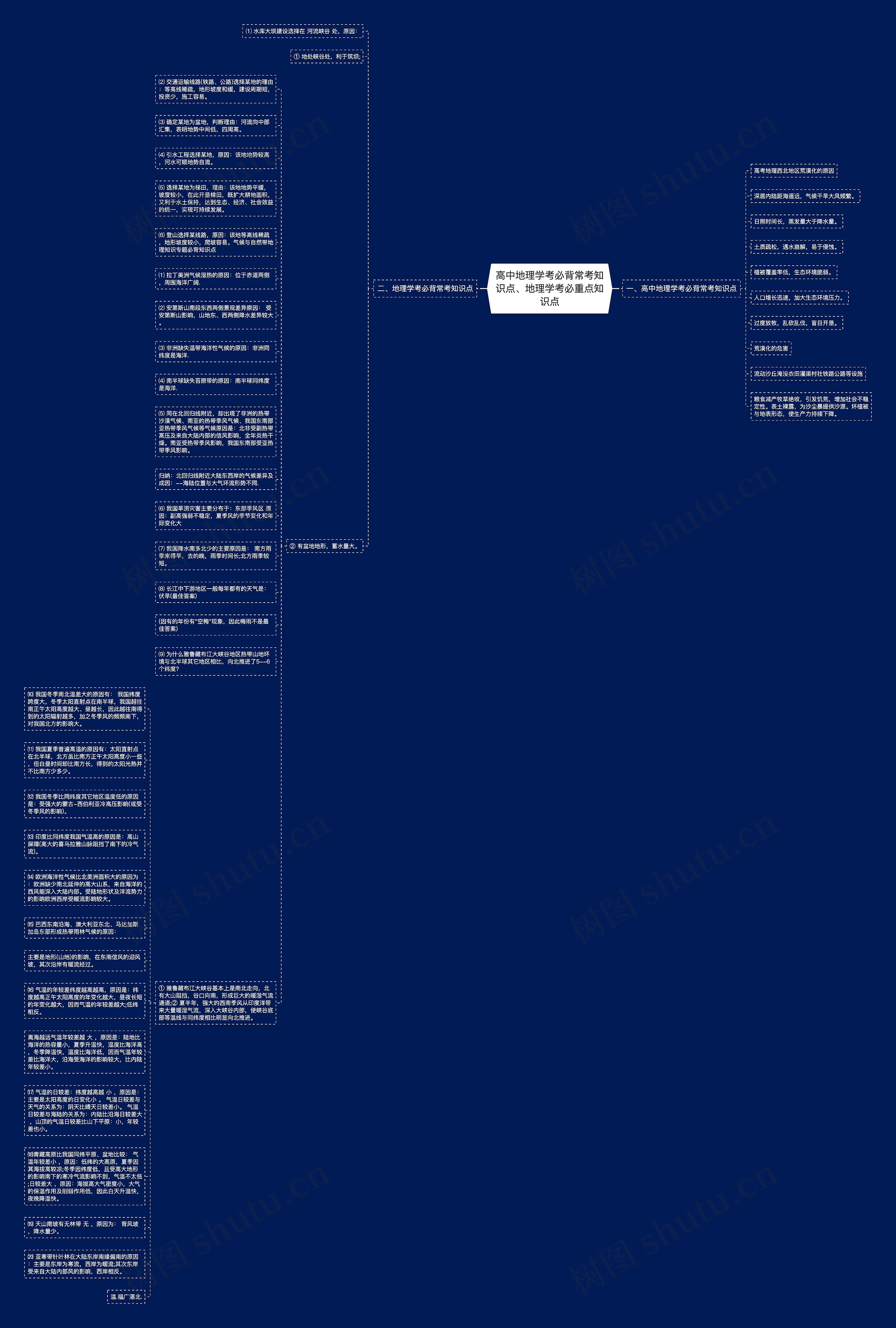 高中地理学考必背常考知识点、地理学考必重点知识点思维导图