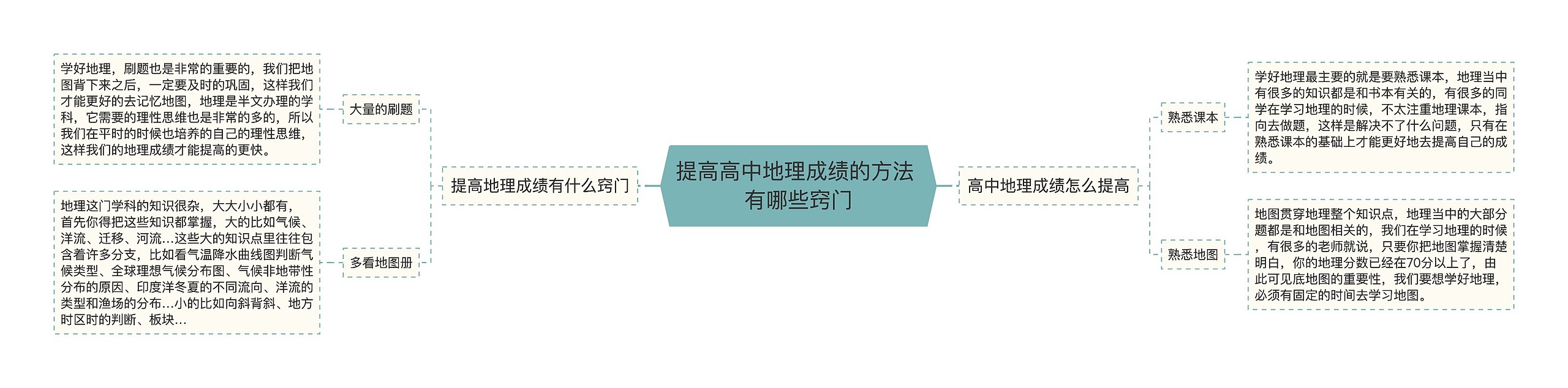 提高高中地理成绩的方法 有哪些窍门