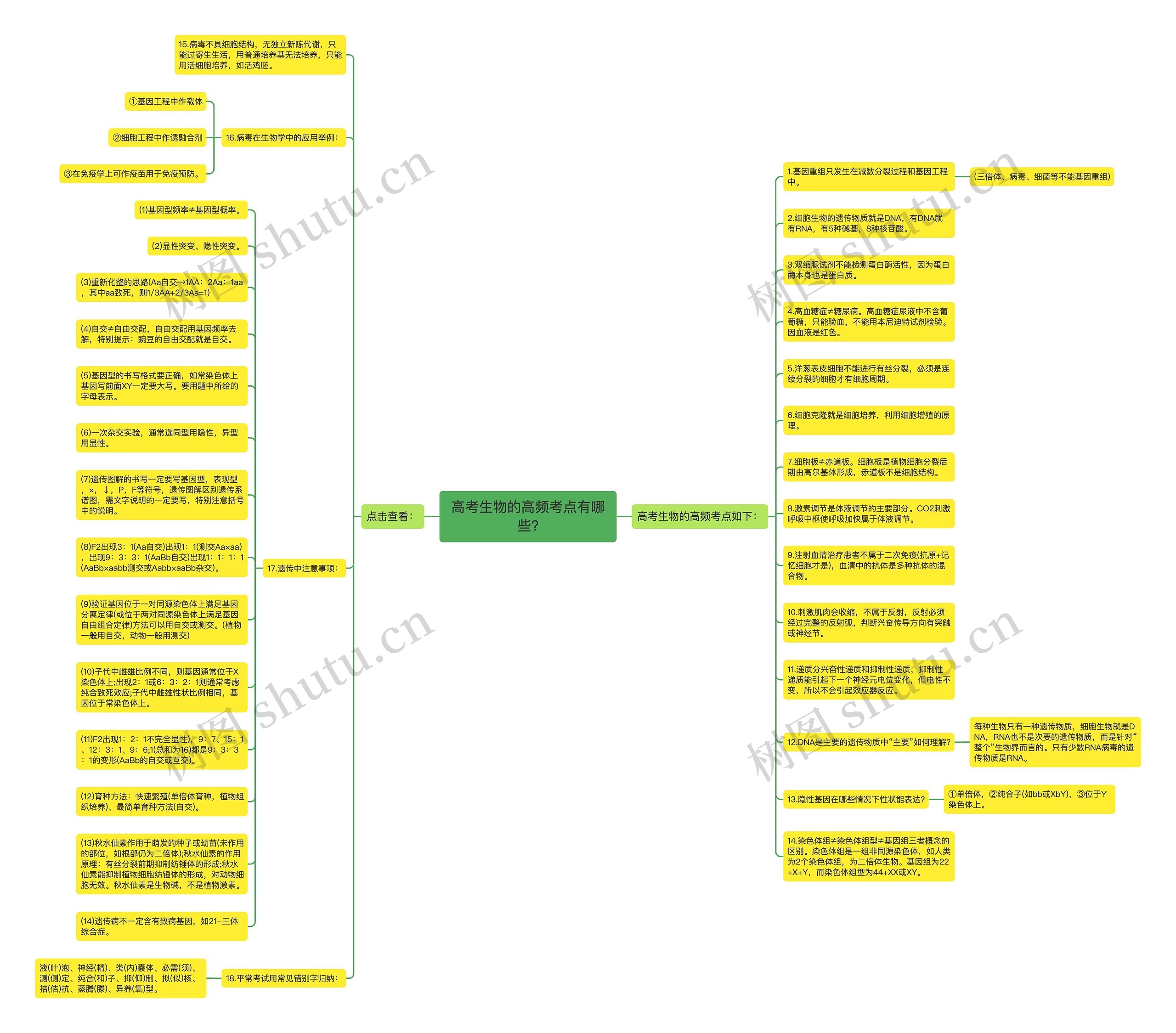 高考生物的高频考点有哪些?