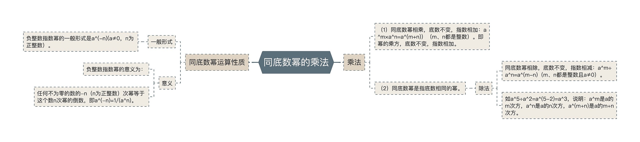 同底数幂的乘法