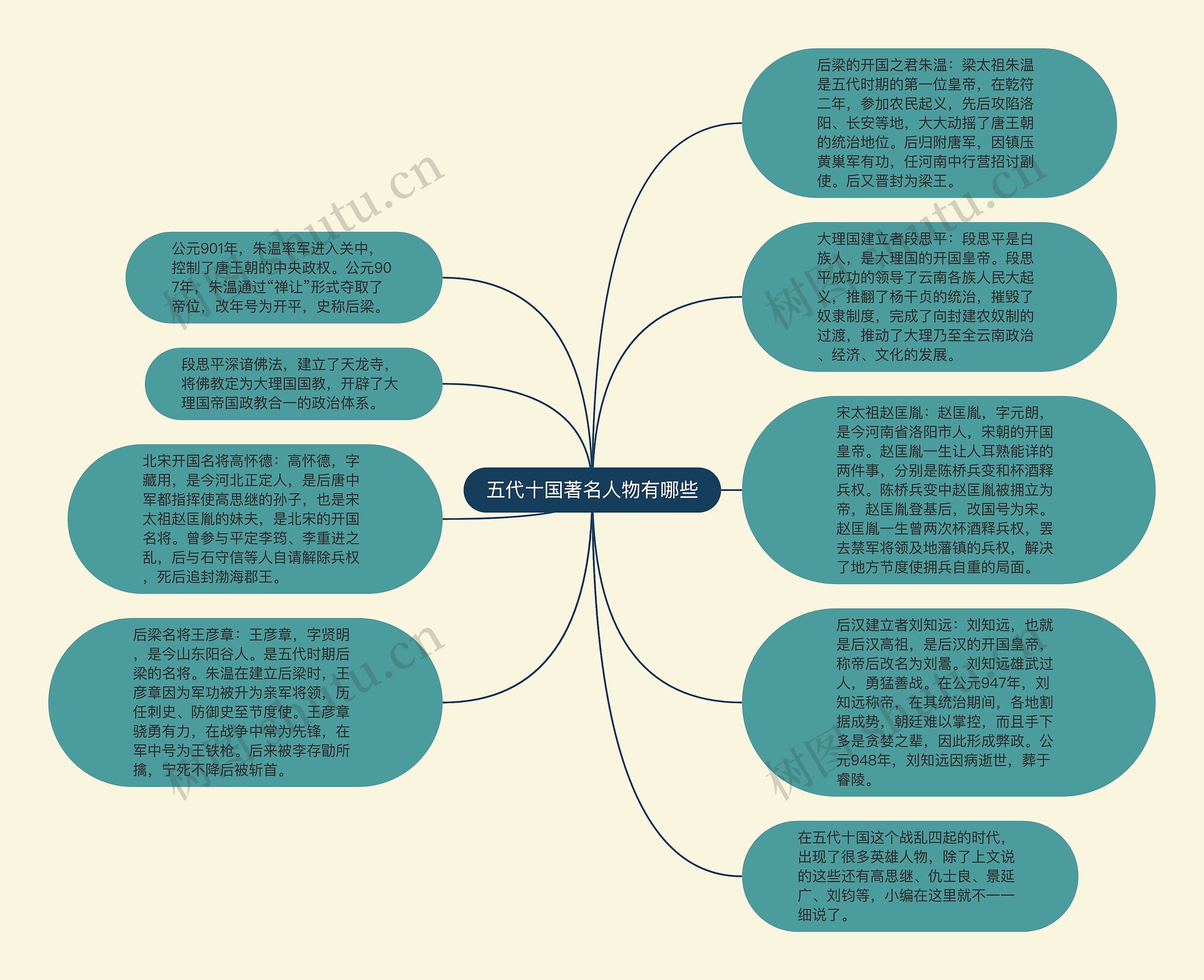 五代十国著名人物有哪些