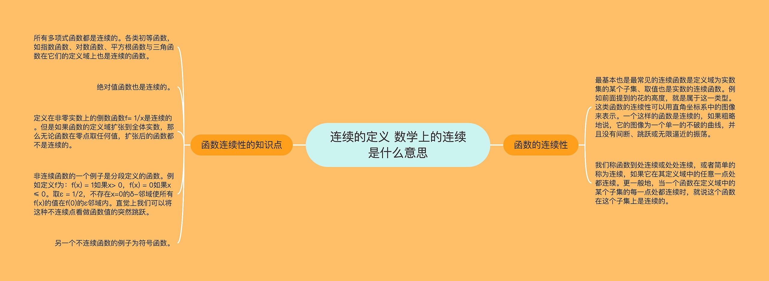 连续的定义 数学上的连续是什么意思思维导图高清图 连续的定义 数学上的连续是什么意思思维导图