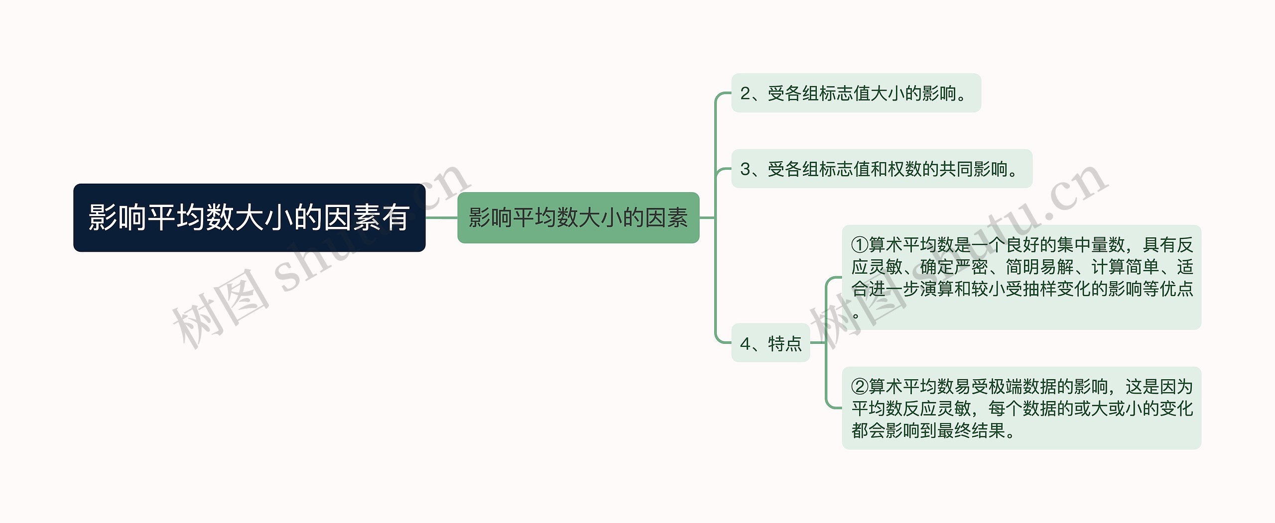 影响平均数大小的因素有