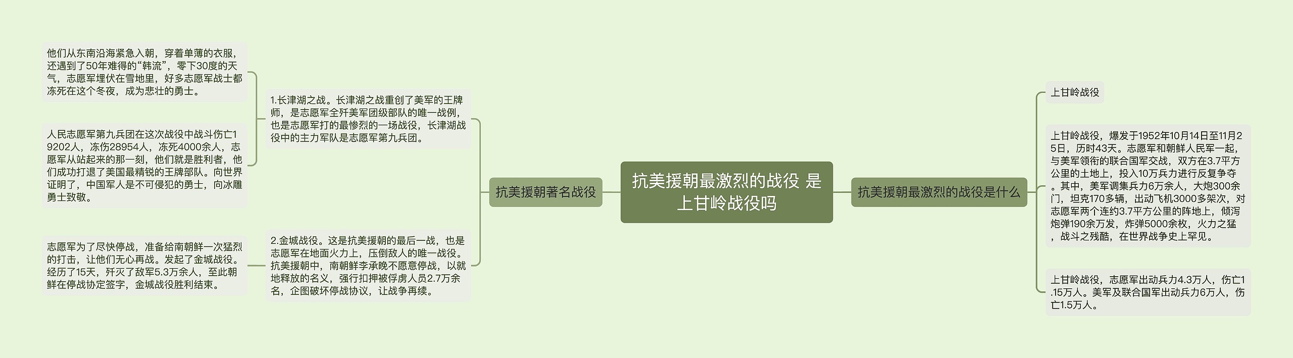 抗美援朝最激烈的战役 是上甘岭战役吗思维导图