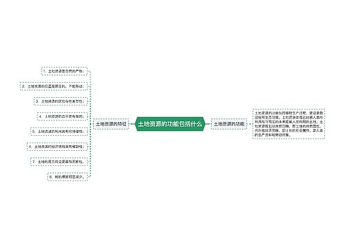 土地资源的功能包括什么