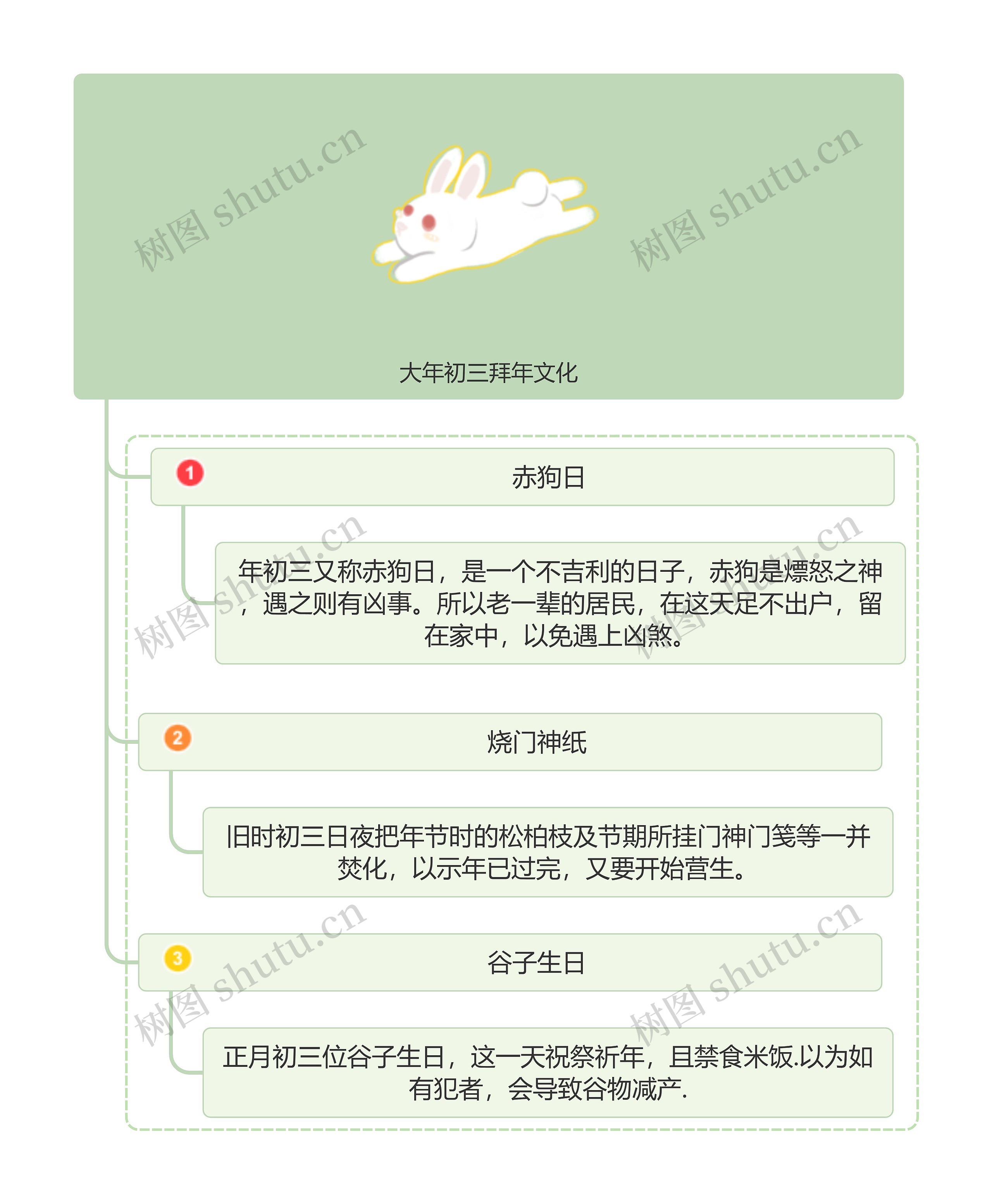 大年初三拜年文化zt