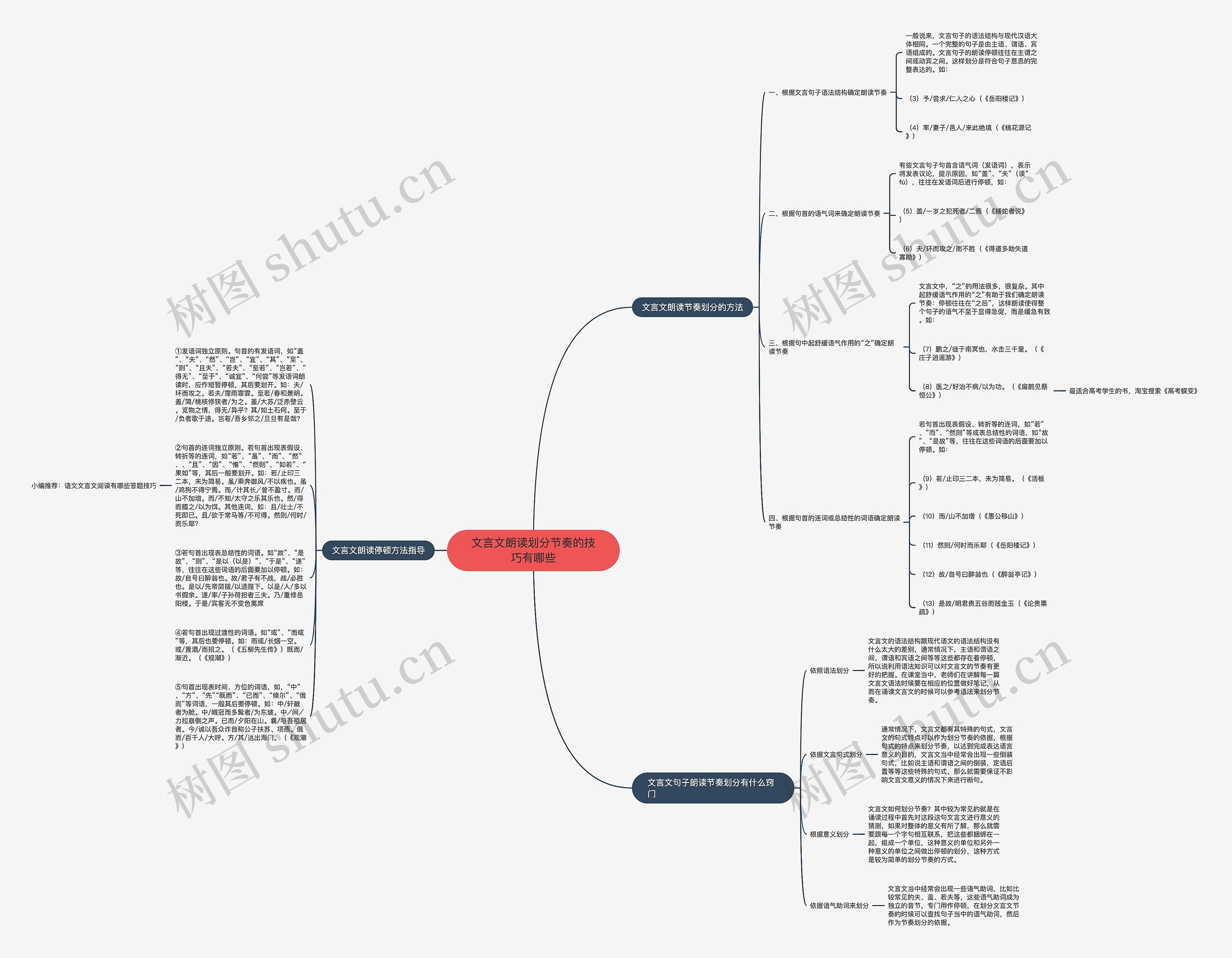 文言文朗读划分节奏的技巧有哪些思维导图