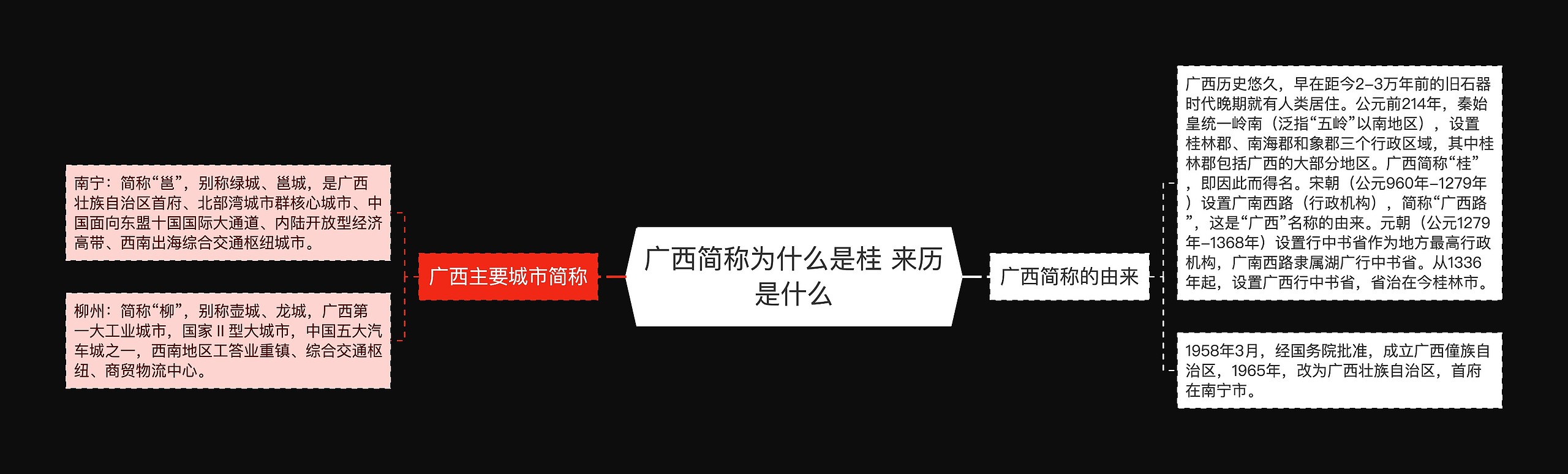 广西简称为什么是桂 来历是什么