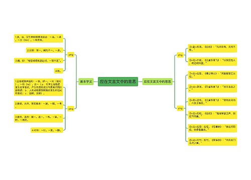 应在文言文中的意思