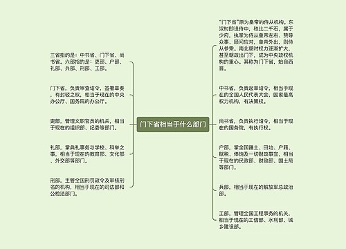 门下省相当于什么部门