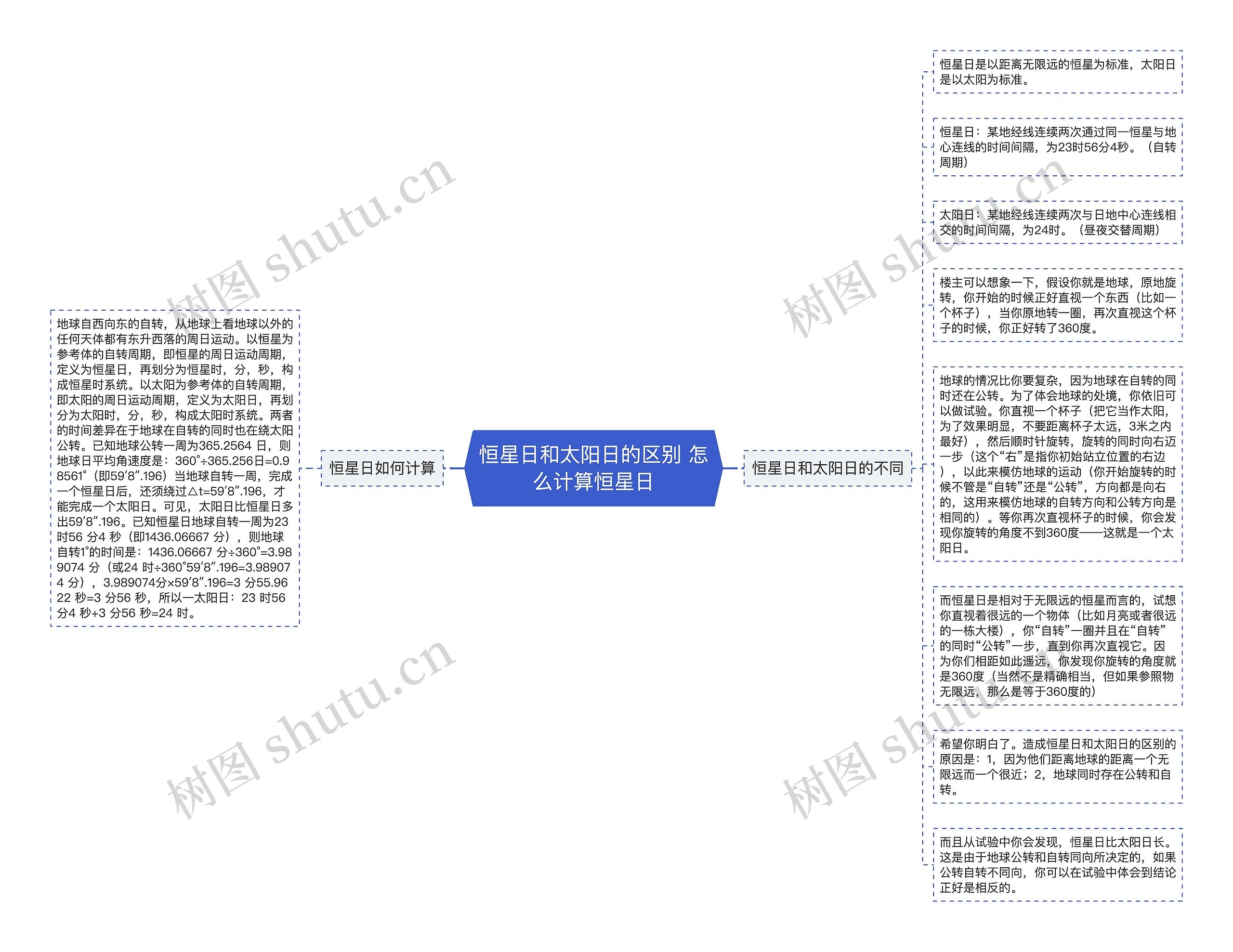 恒星日和太阳日的区别 怎么计算恒星日思维导图