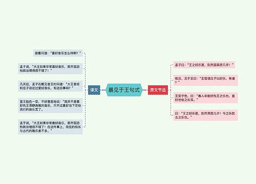 暴见于王句式