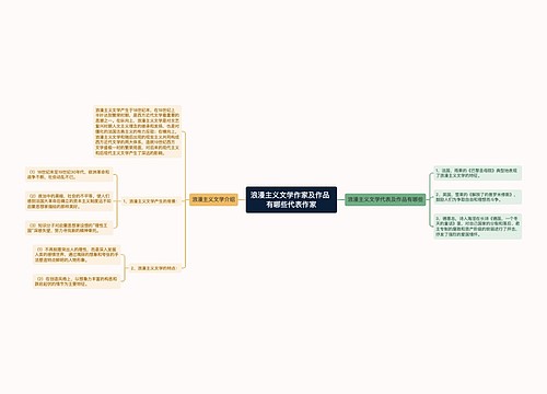 浪漫主义文学作家及作品 有哪些代表作家