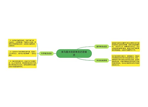 索马里洋流是寒流还是暖流